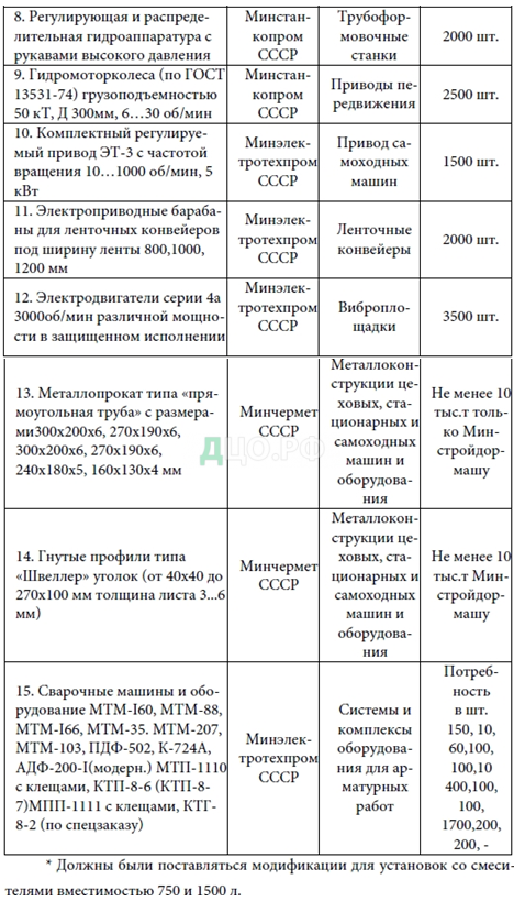 Курсовая работа: Производство керамзитобетонных однослойных панелей наружных стен